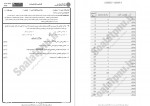 دانلود نمونه سوالات مهندسی نرم افزار 2 پیام نوریها 271 صفحه PDF 📘-1
