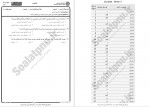 دانلود نمونه سوالات کارآفرینی آموزشی پیام نوریها 46 صفحه PDF 📘-1