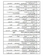 دانلود نمونه سوالات 220 تست خط به خط روانشناسی رشد با جواب 22 صفحه PDF 📘-1