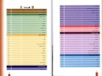 دانلود پروژه آشنایی با کشور های جهان سوئیس محمودرضا برازش 132 صفحه PDF📘-1