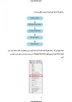 دانلود پروژه آموزش نرم افزار مدل سیم 11 صفحه PDF📘-1