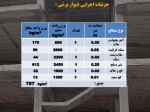 دانلود پروژه بتن آرمه قسمت اول میثم برزگر 29 صفحه PDF📘-1