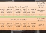 دانلود پروژه بتن آرمه قسمت پنجم میثم برزگر 62 صفحه PDF📘-1