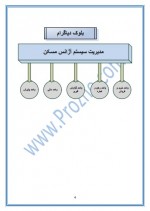 دانلود پروژه تجزیه و تحلیل سیستم آژانس مسکن 18 صفحه PDF📘-1