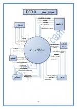دانلود پروژه تجزیه و تحلیل سیستم آژانس مسکن 18 صفحه PDF📘-1