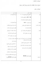 دانلود پروژه دیگ بخار امیر منصوری 84 صفحه PDF📘-1