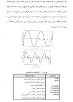 دانلود پروژه طراحی دستگاه صوت سنج 41 صفحه PDF📘-1
