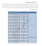 دانلود پروژه طرح تفصیلی شرق مشهد 9 صفحه PDF📘-1