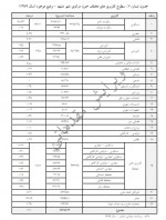 دانلود پروژه طرح تفصیلی مرکز مشهد 19 صفحه PDF📘-1