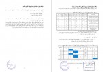 دانلود پروژه طرح تفصیلی کرج وزارت مسکن و شهرسازی کرج 108 صفحه PDF📘-1