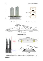 دانلود پروژه فوندانسیون ها و انواع آن ها عبدالمتین ستایش 36 صفحه PDF📘-1