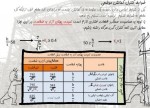 دانلود پروژه قطعات فشاری در سازه های فولادی میثم برزگر 41 صفحه PDF📘-1