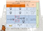 دانلود پروژه قطعات فشاری در سازه های فولادی میثم برزگر 41 صفحه PDF📘-1
