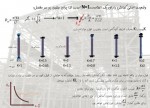 دانلود پروژه قطعات فشاری در سازه های فولادی میثم برزگر 41 صفحه PDF📘-1