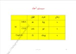 دانلود جزوه استاتیک دانشگاه علم و صنعت 321 صفحه PDF📘-1