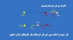 دانلود جزوه فیزیک یازدهم بخش تعادل نیرو 28 صفحه PDF 📘-1