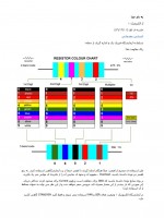 دانلود جزوه آزمایشگاه الکترونیک 1-48 صفحه PDF📘-1