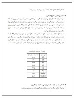 دانلود جزوه ازمایشگاه مکانیک سنگ محسن محبی 91 صفحه PDF 📘-1