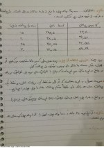 دانلود جزوه اقتصاد مهندسی عمران 60 صفحه PDF📘-1