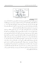 دانلود جزوه انواع برقگیر و طرز کار ان 26 صفحه PDF 📘-1