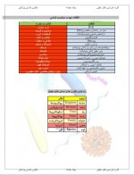 دانلود جزوه باکتری شناسی پزشکی دکتر خلیلی 20 صفحه PDF📘-1