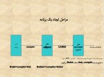 دانلود جزوه برنامه سازی پیشرفته سی 250 صفحه PDF 📘-1