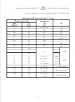 دانلود جزوه تهویه مطبوع و حرارت 211 صفحه PDF 📘-1