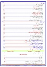 دانلود جزوه جامع زبان انگلیسی پایه دهم 300 صفحه PDF📘-1