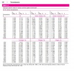 دانلود جزوه جداول ترمودینامیک 91 صفحه PDF 📘-1