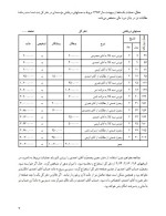 دانلود جزوه اصول حسابداری2_228 صفحه PDF 📘-1