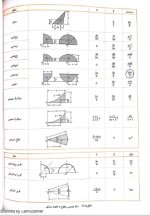دانلود جزوه جمع بندی استاتیک شهاب حکیم 10 صفحه PDF📘-1