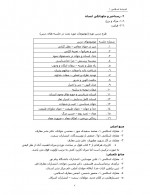 دانلود جزوه خلاصه اندیشه اسلامی 1-64 صفحه PDF📘-1