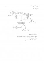 دانلود جزوه خواص مکانیکی مواد 70 صفحه PDF📘-1