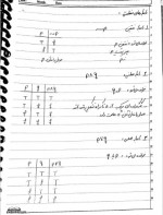 دانلود جزوه ریاضیات گسسته استاد فریده حیدری 88 صفحه PDF 📘-1