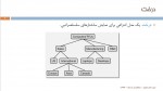 دانلود جزوه ساختمان داده ها (درخت) دکتر رضوی 89 صفحه PDF📘-1
