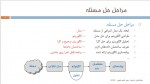 دانلود جزوه ساختمان داده ها (معرفی) دکتر رضوی 20 صفحه PDF📘-1