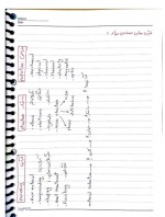 دانلود جزوه سینتیک مواد دکتر پنجه پور 76 صفحه PDF 📘-1