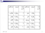دانلود جزوه شیمی آلی دکتر معصومی 314 صفحه PDF 📘-1