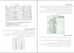 دانلود جزوه طراحی سیستم های تبرید و سرد خانه اصغر حاج سقطی 76 صفحه PDF 📘-1