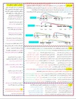 دانلود جزوه علوم و فنون 3 آرایه های ادبی 15 صفحه PDF📘-1
