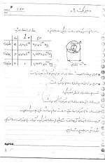 دانلود جزوه فیزیک 2 استاد ندوشن 94 صفحه PDF📘-1