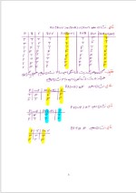 دانلود جزوه مبانی ریاضی بخش 1 دکتر مجتبی بهر 77 صفحه PDF📘-1