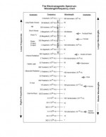 دانلود جزوه مبانی نجوم رادیویی 45 صفحه PDF 📘-1
