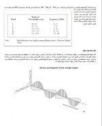 دانلود جزوه مبانی نجوم رادیویی 45 صفحه PDF 📘-1