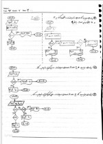 دانلود جزوه مبانی کامپیوتر مقداد میرابی 45 صفحه PDF📘-1