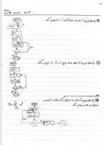 دانلود جزوه مبانی کامپیوتر مقداد میرابی 45 صفحه PDF📘-1