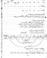 دانلود جزوه مخابرات دیجیتال دکتر نادر اصفهانی 116 صفحه PDF 📘-1