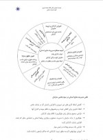 دانلود جزوه مدیریت منابع انسانی آرش قشمی 29 صفحه PDF 📘-1