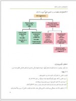 دانلود جزوه میکروبیولوژی عمومی 64 صفحه PDF📘-1