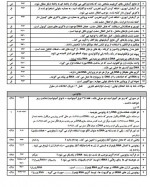 دانلود نمونه سوالات زیست دوازدهم تجربی 46 صفحه PDF 📘-1